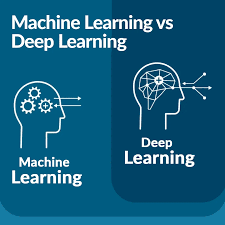 Choosing Between Machine Learning and Deep Learning: What Works Best for You